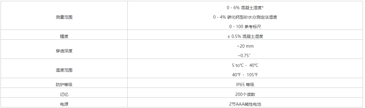 参数.png 狄夫斯高混凝土湿度计