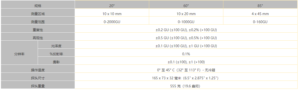 参数.png 狄夫斯高光泽度仪