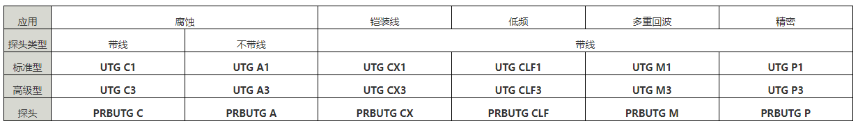 订购参数.png 狄夫斯高超声波测厚仪系列