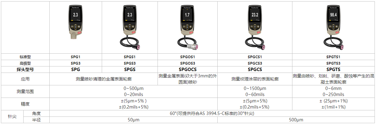 9d0574a42fb0d88f21af232678a9bf4.png 狄夫斯高表面粗糙度轮廓仪