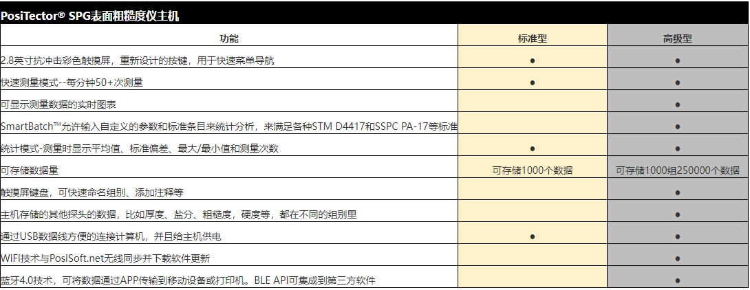 091b13c6ee94c3c0e4a9fab30cdc398.png 狄夫斯高表面粗糙度轮廓仪