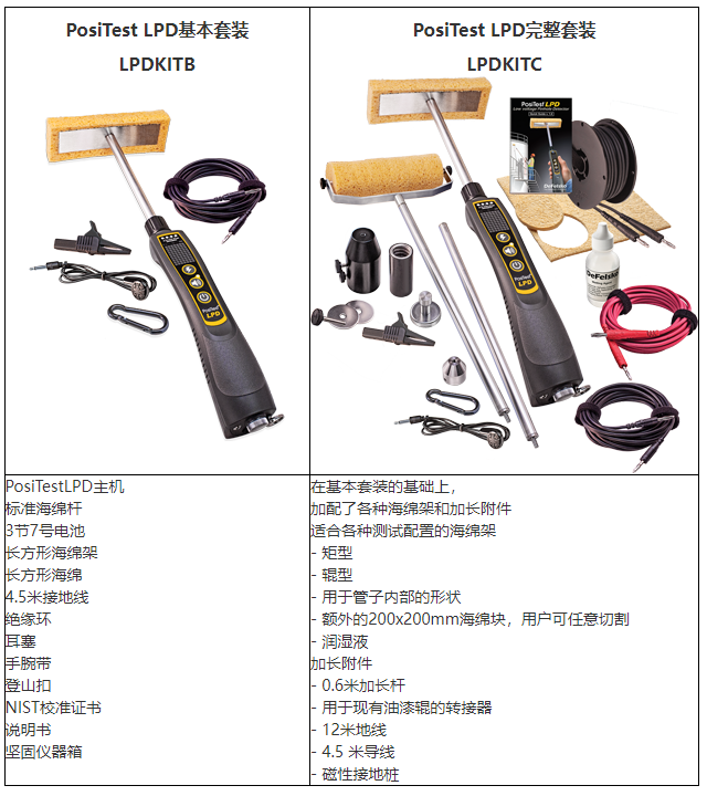 类型.png 狄夫斯高湿海绵针孔检测仪