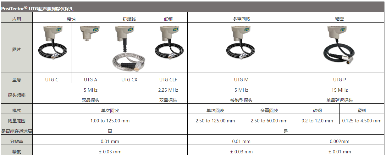 参数2.png 狄夫斯高超声波测厚仪系列